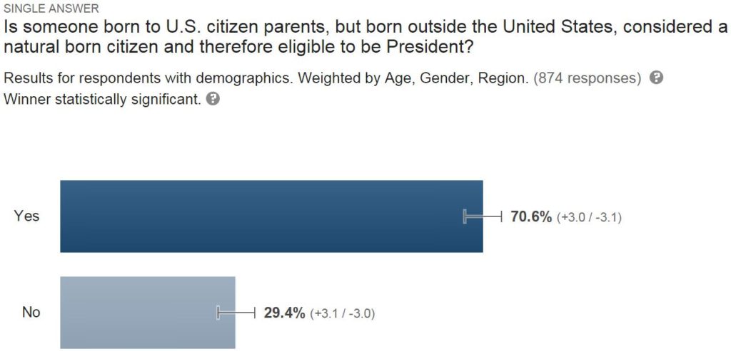 Moses & Rooth Presidential Survey: Born Outside U.S.
