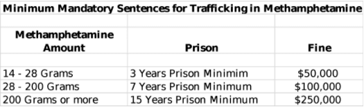 minimum mandatory sentences