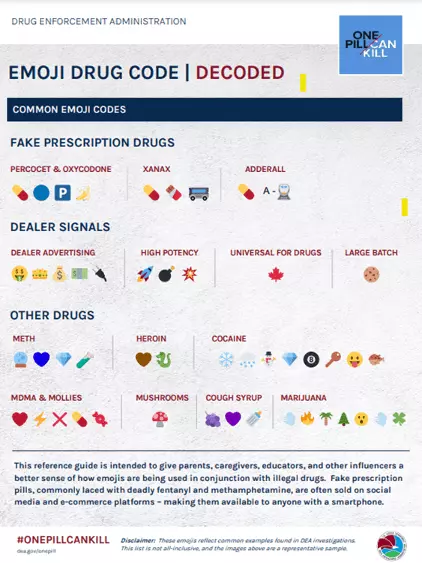 The Emoji Drug Code