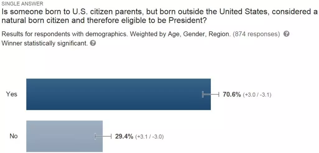 Moses & Rooth Presidential Survey: Born Outside U.S.